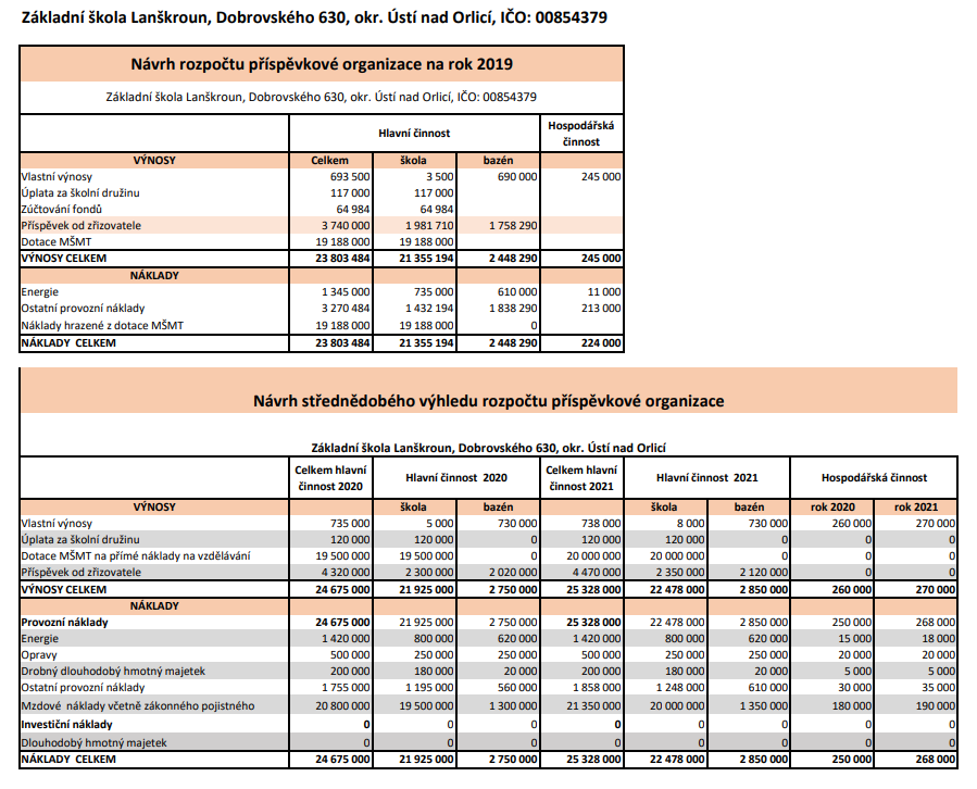 rozpocet a vyhled 2019