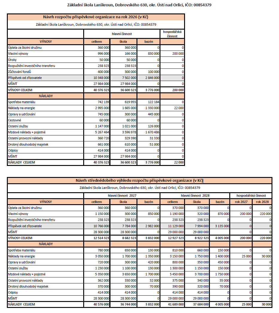 navrh rozpoctu strednedoby vyhled 2025
